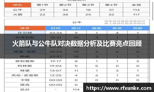 火箭队与公牛队对决数据分析及比赛亮点回顾